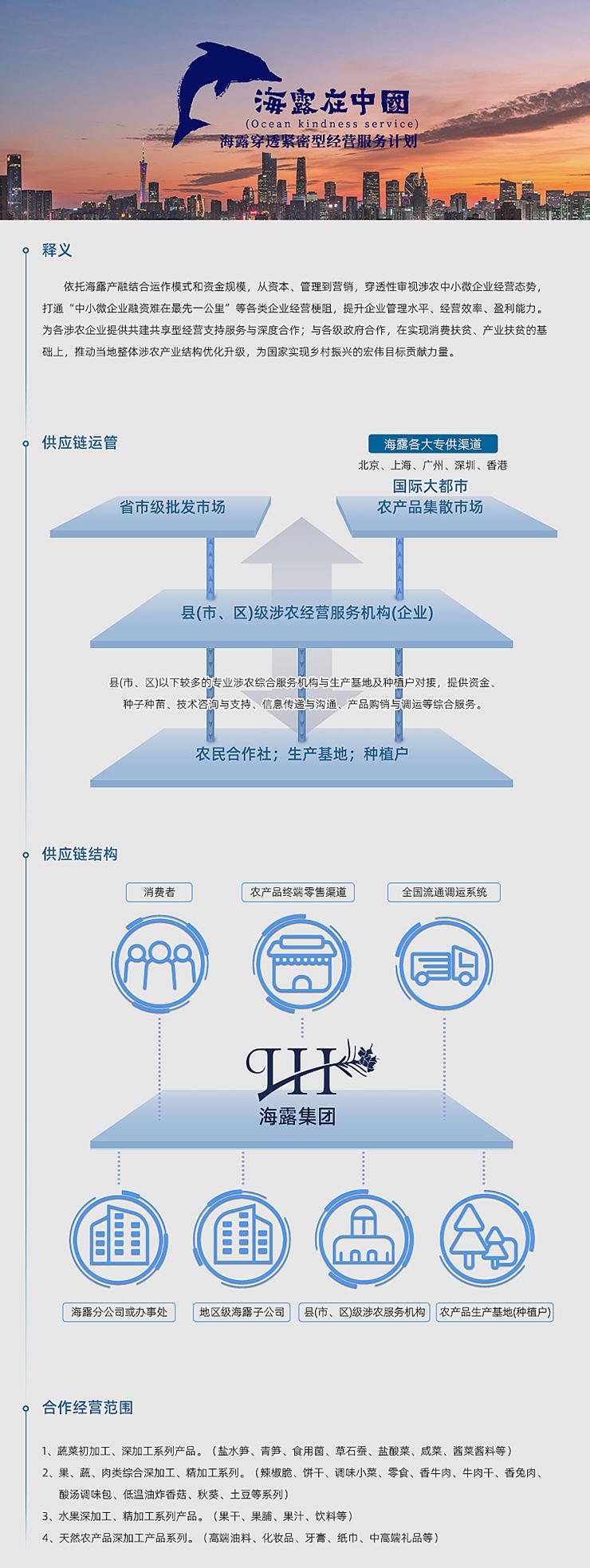  一、释义  依附德赢VWIN产融结合运作模式和资金规模，从本钱、治理到营销，穿透性审视涉农中幼微企业经营态势，买通“中幼微企业融资难在最先一公里”等各类企业经营梗阻，提升企业治理水平、经营效能、盈利能力。为各涉农企业提供共建共享型经营支持服务与深度合作；与各级当局合作，在实现消费扶贫、产业扶贫的基础上，推动本地整体涉农产业结构优化升级，为国度实现村落振兴的雄伟指标贡献力量。   二、供给链运管   三、供给链结构   四、合作经营领域  1、蔬菜初加工、深加工系列产品。（盐水笋、青笋、食用菌、草石蚕、盐酸菜、咸菜、酱菜酱料等） 2、果、蔬、肉类综合深加工、精加工系列。（辣椒脆、饼干、调味幼菜、零食、香牛肉、牛肉干、香兔肉、酸汤调味包、低温油炸香菇、秋葵、土豆等系列） 3、水果深加工、精加工系列产品。（果干、果脯、果汁、饮料等） 4、天然农产品深加工产品系列。（高端油料、化妆品、牙膏、纸巾、中高端礼物等）